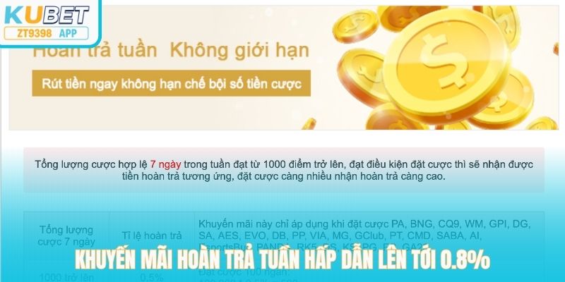 Khuyến mãi hoàn trả tuần hấp dẫn lên tới 0.8% 