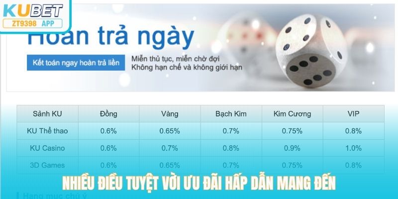 Nhiều điều tuyệt vời ưu đãi hấp dẫn mang đến 